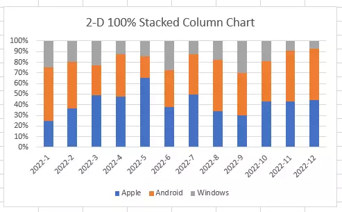 excel-2-d-100-percent-stacked-column-chart