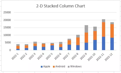 excel-2-d-stacked-column-chart