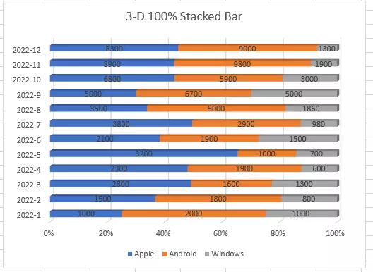 excel-3-d-100-percentage-stacked-bar-chart