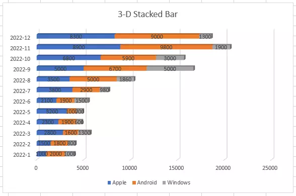 excel-3-d-stacked-bar-chart