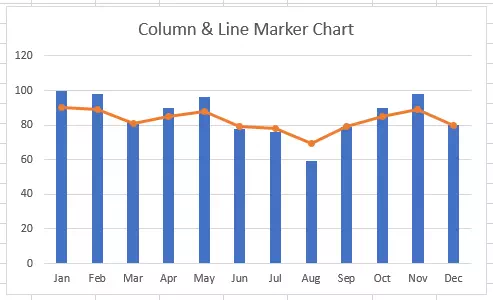 excel-combo-chart-column-line-marker