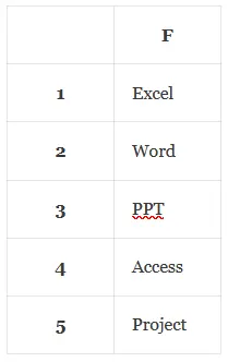 excel-dependent-drop-down-list-example-3