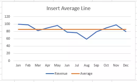 how-to-insert-average-line-in-excel-line-chart