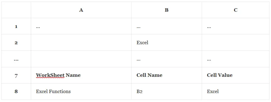 how-to-use-excel-indirect-function-examples