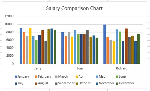 salary comparison chart by employee