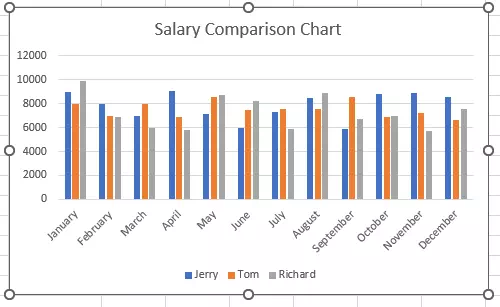 salary comparison chart