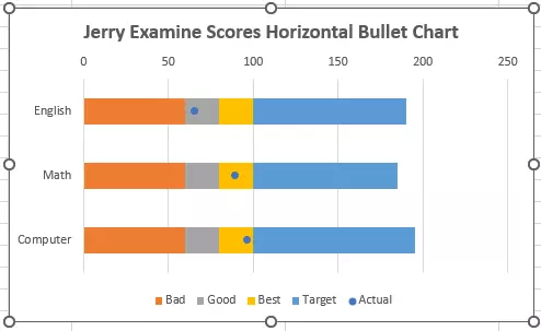 excel-horizontal-bullet-chart-after-select-data-source-for-actual-data-series
