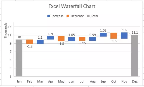 excel-waterfall-chart-change-axis-scale