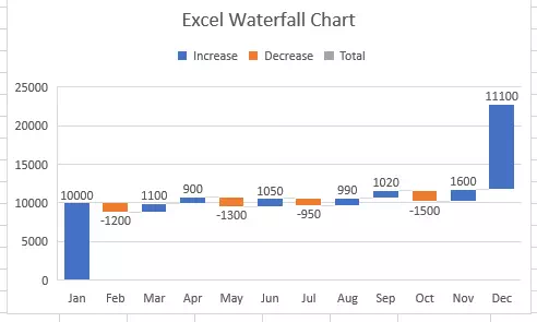 excel-waterfall-chart-draft