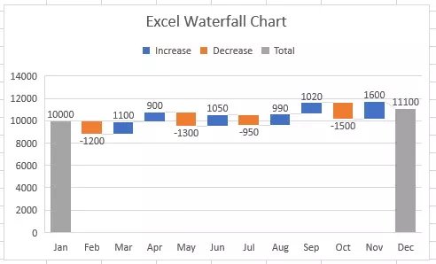 excel-waterfall-chart-set-total